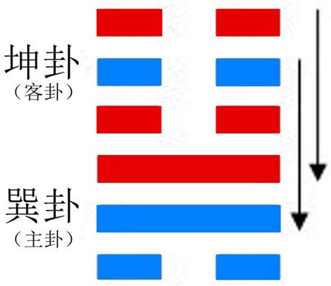 地風升財運|第四十六卦升卦，地風升財運象徵的含意與解說